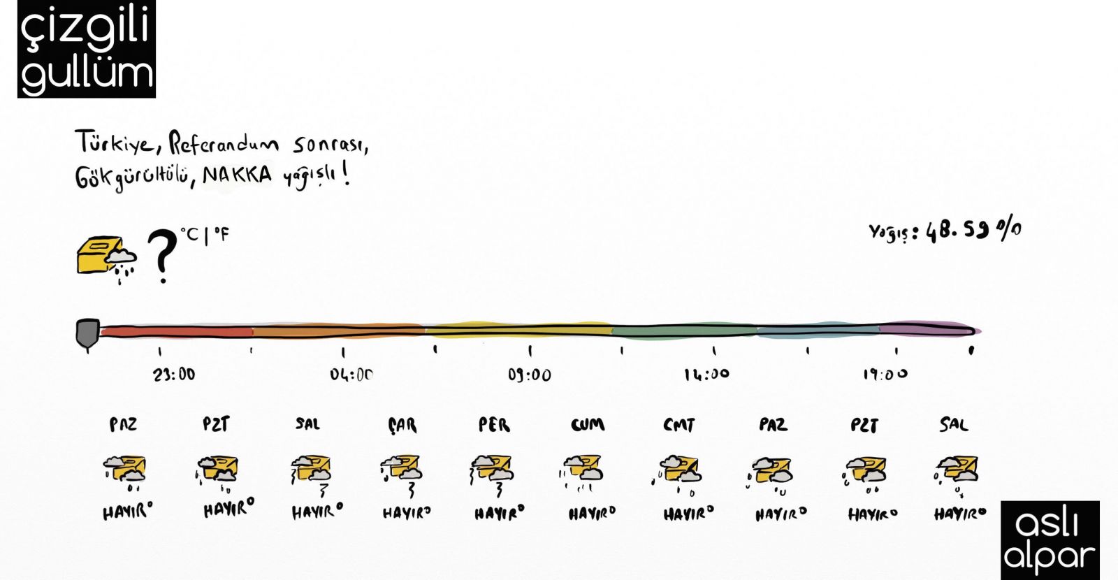 Çizgili Gullüm: Fırtına öncesi sessizlik! Kaos GL - LGBTİ+ Haber Portalı